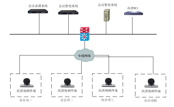 数字视频网络解决方案